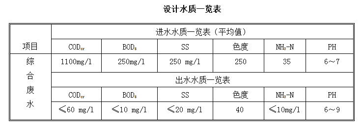 如何處理印染廢水?-污水處理十萬個(gè)為什么