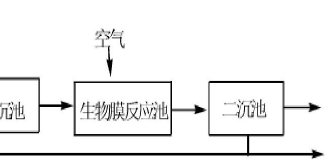 生物膜法試運(yùn)行時(shí)的注意事項(xiàng)有哪些？