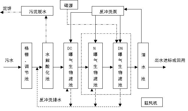 工業(yè)廢水和生活污水的處理流程