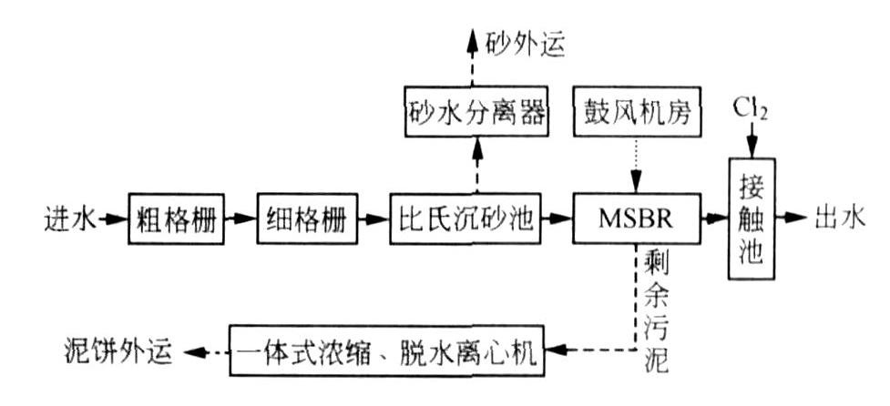 生物濾池的工作原理及作用