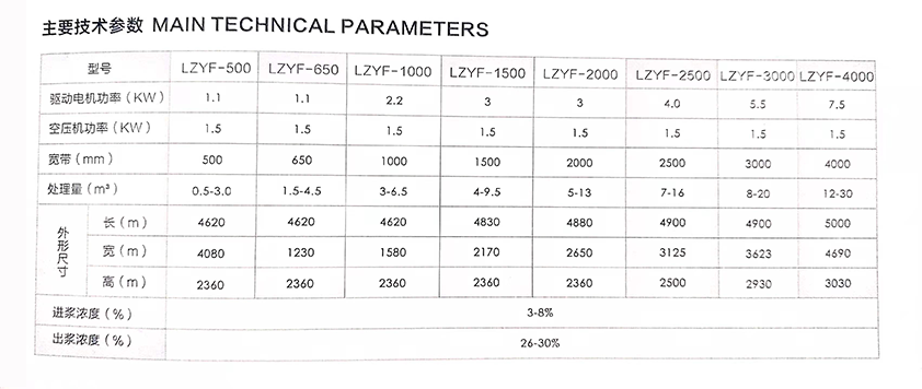 帶式壓濾機產(chǎn)品參數(shù)表