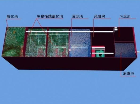 食品廠污水處理需要用到哪些設(shè)備？食品污水處理流程圖介紹