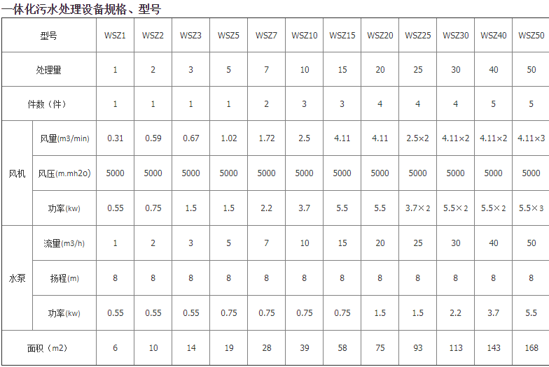 地埋式生活污水處理設(shè)備特點(diǎn)及主要用途02-樂中環(huán)保