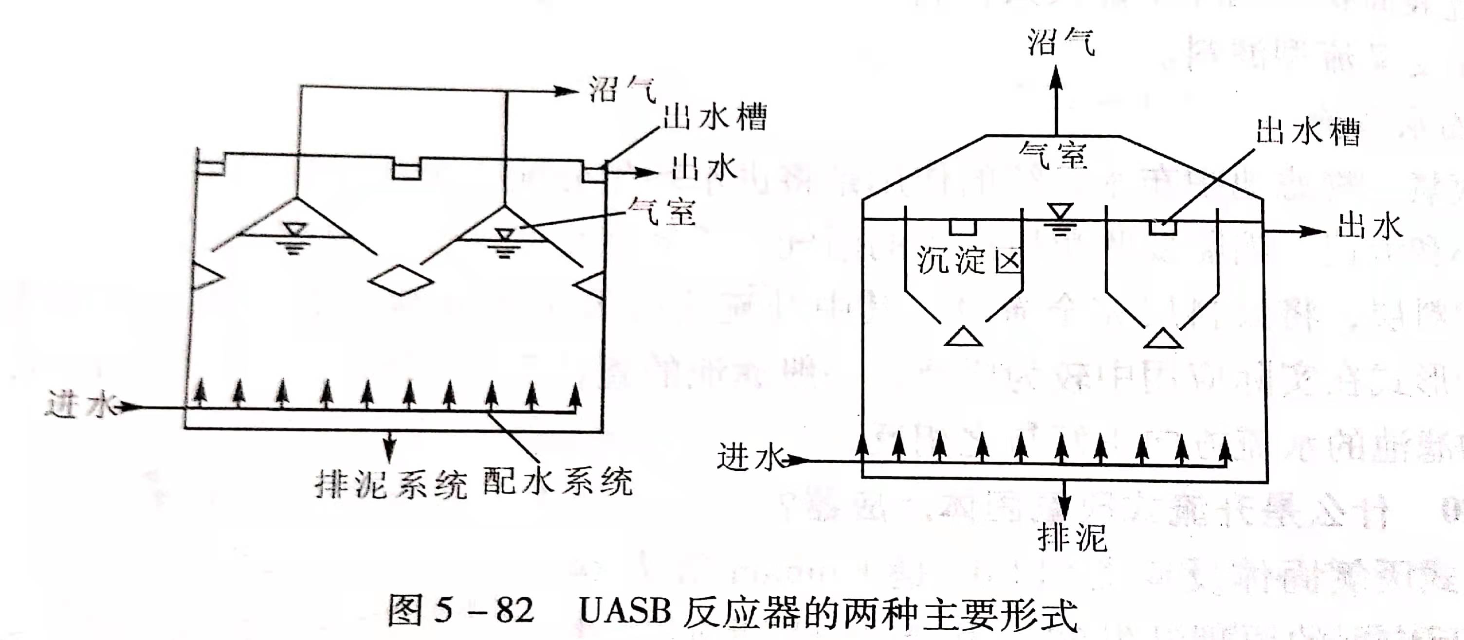 uasb主要處理什么污水？UASB工作原理及類型有哪些？02