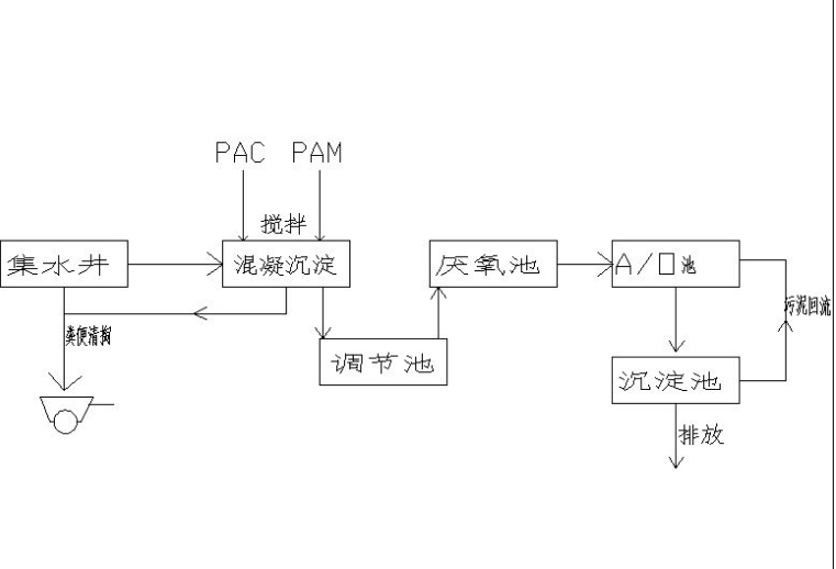 小型養(yǎng)殖場污水處理設(shè)計方案-樂中環(huán)保