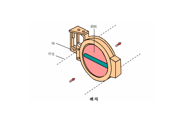 溶氣式氣浮機(jī)工作原理是什么樣的，我總結(jié)了三點(diǎn)，看看你知道不？