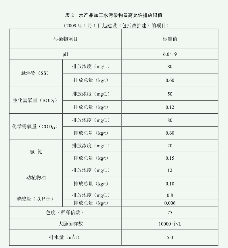 水產解凍清洗加工養(yǎng)殖廢水處理設備