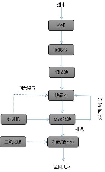 成套食品污水處理設備生產(chǎn)廠家|品牌-3