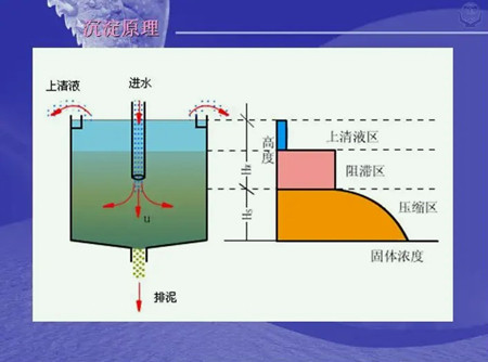 滲濾液處理工藝流程簡單說明（滲濾液屬于什么處理工藝）