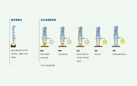 溶劑萃取法的原理是什么？（溶劑法提取的原理及方法）