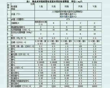 地表水排放標準最新（最新地表水排放標準和行業(yè)標準）