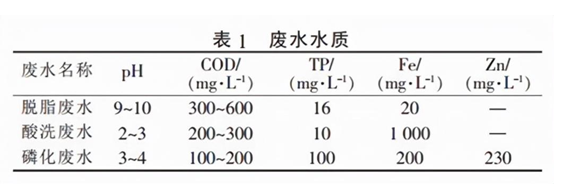 酸洗磷化處理工藝流程詳細介紹（酸洗磷化是什么意思）-2