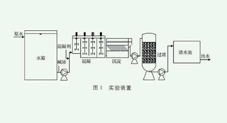 化學沉淀法處理污水的原理（化學沉淀法的優(yōu)缺點介紹）