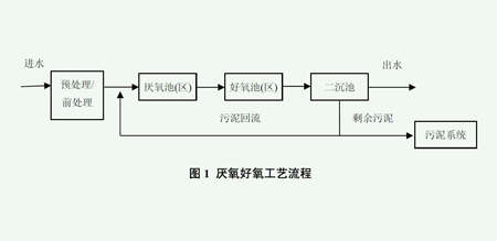 厭氧污水處理工藝流程圖（厭氧污水處理原理及應用）