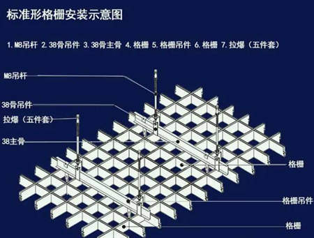 格柵工藝中包括什么部分（簡(jiǎn)述格柵的作用及類型）