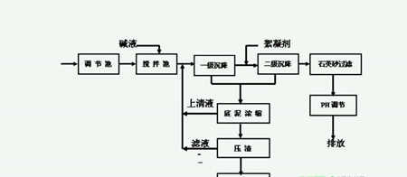 共沉淀法是什么|原理圖（共沉淀法的優(yōu)缺點及方法有哪些）