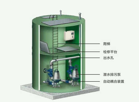 5立方污水一體化污水泵站設(shè)計|介紹（計算機(jī)遠(yuǎn)程控制大幅提高效率）