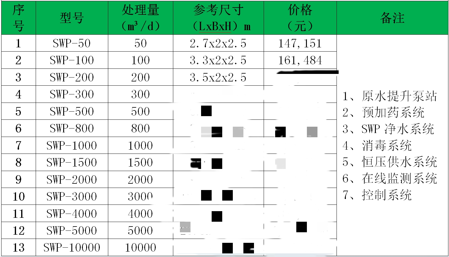 水廠一體化凈水設(shè)備多少錢(qián)（一體化凈水設(shè)備價(jià)格）