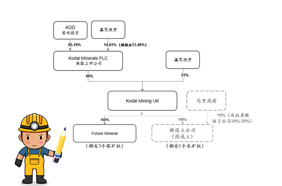 海南礦業(yè)獲馬里Bougouni鋰礦控股權(quán) 加速推進(jìn)新能源一體化產(chǎn)業(yè)鏈